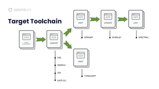Target Toolchain
 