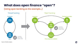 What does open finance “open”?
(Using open banking as the example…)
 