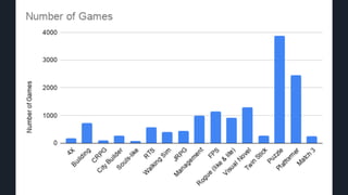 How to Market A PC Game / Chris Zukowski (How To Market A Game) | PDF