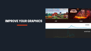 How to Market A PC Game / Chris Zukowski (How To Market A Game) | PDF