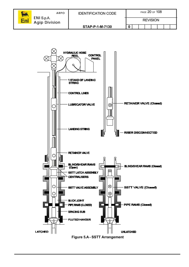 Well test procedures manual PDF