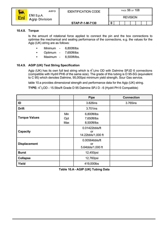 Well test procedures manual PDF