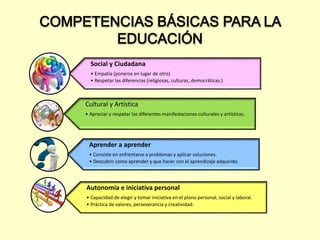 Social y Ciudadana
• Empatía (ponerse en lugar de otro)
• Respetar las diferencias (religiosas, culturas, democráticas.)
Cultural y Artística
• Apreciar y respetar las diferentes manifestaciones culturales y artísticas.
Aprender a aprender
• Consiste en enfrentarse a problemas y aplicar soluciones.
• Descubrir como aprender y que hacer con el aprendizaje adquirido.
Autonomía e iniciativa personal
• Capacidad de elegir y tomar iniciativa en el plano personal, social y laboral.
• Práctica de valores, perseverancia y creatividad.
 