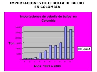IMPORTACIONES DE CEBOLLA DE BULBO EN COLOMBIA