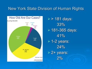 New York State Division of Human Rights ,[object Object],[object Object],[object Object],[object Object],[object Object],[object Object],[object Object],[object Object]