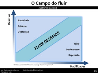 Mihali Csikszentmihalyi “Flow: the psycology of optimal experience”
Desafios
Habilidades
O Campo do fluir
Tédio
Desinteresse
Depressão
Ansiedade
Estresse
Depressão
Just time learning
26por Daniel de Carvalho Luz daniel.luz2020@hotmail.com
(15) 9 9126 5571
 
