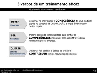 DEVER
O que fazer
Despertar no Interlocutor a CONSCIÊNCIA de seus múltiplos
papéis no contexto da ORGANIZAÇÃO e o que é demandado
destes papéis.
SER
Como fazer
Trazer o conteúdo contextualizado para alinhar as
COMPETÊNCIAS individuais com as COMPETÊNCIAS
necessárias para a empresa.
QUERER
Obtendo
Comprometimento
Despertar nas pessoas o desejo de crescer e
CONTRIBUIR com os resultados da empresa.
3 verbos de um treinamento eficaz
Modelo didático que traz resultados
30por Daniel de Carvalho Luz daniel.luz2020@hotmail.com
(15) 9 9126 5571
 