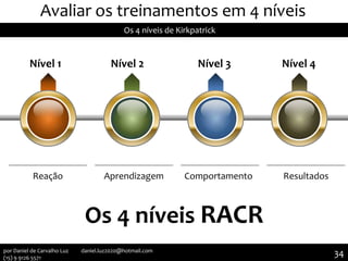 Nível 1 Nível 2 Nível 3 Nível 4
Reação Aprendizagem Comportamento Resultados
Avaliar os treinamentos em 4 níveis
Os 4 níveis de Kirkpatrick
Os 4 níveis RACR
34por Daniel de Carvalho Luz daniel.luz2020@hotmail.com
(15) 9 9126 5571
 