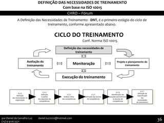 4.2.3
Definição
e análise
dos requisitos de
competências
4.2.2
Definição
das necessidades da
organização
4.2.4
Análise crítica
das competências
4.2.6
Identificação das
soluções para eliminar
as lacunas de
competências
4.2.5
Definição das lacunas
de competências
4.2.7
Definição da
especificação
das
necessidades
de treinamento
Definição das necessidades de
treinamento
Execução do treinamento
Avaliação do
treinamento
Monitoração
Projeto e planejamento do
treinamento
A Definição das Necessidades de Treinamento - DNT, é o primeiro estágio do ciclo de
treinamento, conforme apresentado abaixo.
CICLO DO TREINAMENTO
Conf. Norma ISO 10015
DEFINIÇÃO DAS NECESSIDADES DE TREINAMENTO
Com base na ISO 10015
CHRO – Fórum
36por Daniel de Carvalho Luz daniel.luz2020@hotmail.com
(15) 9 9126 5571
 