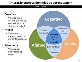 Afetivo Psicomotor
Cognitivo
Aprendizado
efetivo
&
acelerado
Eficiente
tradicional
Sem conteúdo
só
Oba-oba
Conhecimento
de
prateleira
Interação entre os domínios de aprendizagem
• Cognitivo
– Vinculado com
escalas que vão do
conhecimento à
síntese e avaliação.
• Afetivo
– Vinculado
afetos, valores, se
ntimentos, crenças
.
• Psicomotor
– Vinculado às
habilidades do
corpo.
44
CHRO – Fórum
 