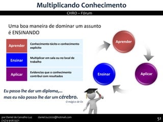 Multiplicando Conhecimento
Aprender
Ensinar
Aplicar
Conhecimento tácito e conhecimento
explicito
Multiplicar em sala ou no local de
trabalho
Evidencias que o conhecimento
contribui com resultados
Aprender
Ensinar Aplicar
Uma boa maneira de dominar um assunto
é ENSINANDO
Eu posso lhe dar um diploma,...
mas eu não posso lhe dar um cérebro.
O mágico de Oz
CHRO – Fórum
51por Daniel de Carvalho Luz daniel.luz2020@hotmail.com
(15) 9 9126 5571
 