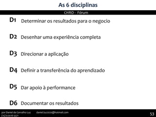Memória
D1
D2
D3
D4
D5
D6
Determinar os resultados para o negocio
Desenhar uma experiência completa
Direcionar a aplicação
Definir a transferência do aprendizado
Dar apoio à performance
Documentar os resultados
As 6 disciplinas
CHRO - Fórum
53por Daniel de Carvalho Luz daniel.luz2020@hotmail.com
(15) 9 9126 5571
 