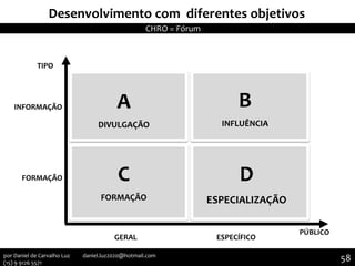 Desenvolvimento com diferentes objetivos
TIPO
A
DIVULGAÇÃO
D
ESPECIALIZAÇÃO
B
INFLUÊNCIA
C
FORMAÇÃO
PÚBLICO
INFORMAÇÃO
FORMAÇÃO
GERAL ESPECÍFICO
CHRO = Fórum
58por Daniel de Carvalho Luz daniel.luz2020@hotmail.com
(15) 9 9126 5571
 