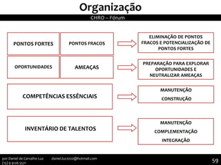 Organização
PONTOS FORTES PONTOS FRACOS
AMEAÇASOPORTUNIDADES
COMPETÊNCIAS ESSÊNCIAIS
INVENTÁRIO DE TALENTOS
ELIMINAÇÃO DE PONTOS
FRACOS E POTENCIALIZAÇÃO DE
PONTOS FORTES
PREPARAÇÃO PARA EXPLORAR
OPORTUNIDADES E
NEUTRALIZAR AMEAÇAS
MANUTENÇÃO
CONSTRUÇÃO
MANUTENÇÃO
COMPLEMENTAÇÃO
INTEGRAÇÃO
CHRO – Fórum
59por Daniel de Carvalho Luz daniel.luz2020@hotmail.com
(15) 9 9126 5571
 
