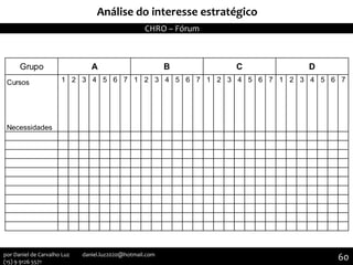 Grupo
Cursos
Necessidades
1 2 3 4 5 6 7 1 2 3 4 5 6 7 1 2 3 4 5 6 7 1 2 3 4 5 6 7
A B C D
Análise do interesse estratégico
CHRO – Fórum
60por Daniel de Carvalho Luz daniel.luz2020@hotmail.com
(15) 9 9126 5571
 