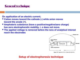 General technique 
On application of an electric current; 
 Cation moves toward the cathode (-) while anion moves 
toward the anode (+). 
 Amphoteric substance (have a positive/negative/zero charge) 
has zero electrophoretic mobility, i. e does not move. 
 The applied voltage is removed before the ions of analytical interest 
reach the electrodes 
Setup of electrophoresis technique 
 
