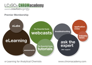 powered by

Premier Membership

eLabs

The Essential Guide

webcasts
eLearning
The Essential Guide

assessments

tutorials

e-Learning for Analytical Chemists

troubleshooting

application
notes

ask the
expert

industry
news

24hr support

www.chromacademy.com

 