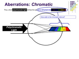 Chromatic Aberration _ Guide to learn Chromatic Aberration.pdf