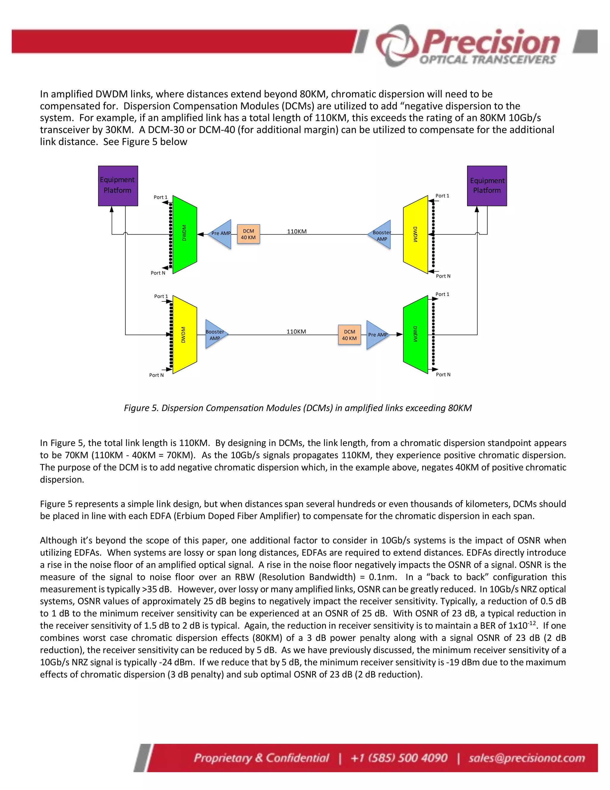 In amplified DWDM links, where distances extend beyond 80KM, chromatic dispersion will need to be
compensated for. Dispersion Compensation Modules (DCMs) are utilized to add “negative dispersion to the
system. For example, if an amplified link has a total length of 110KM, this exceeds the rating of an 80KM 10Gb/s
transceiver by 30KM. A DCM-30 or DCM-40 (for additional margin) can be utilized to compensate for the additional
link distance. See Figure 5 below
Figure 5. Dispersion Compensation Modules (DCMs) in amplified links exceeding 80KM
In Figure 5, the total link length is 110KM. By designing in DCMs, the link length, from a chromatic dispersion standpoint appears
to be 70KM (110KM - 40KM = 70KM). As the 10Gb/s signals propagates 110KM, they experience positive chromatic dispersion.
The purpose of the DCM is to add negative chromatic dispersion which, in the example above, negates 40KM of positive chromatic
dispersion.
Figure 5 represents a simple link design, but when distances span several hundreds or even thousands of kilometers, DCMs should
be placed in line with each EDFA (Erbium Doped Fiber Amplifier) to compensate for the chromatic dispersion in each span.
Although it’s beyond the scope of this paper, one additional factor to consider in 10Gb/s systems is the impact of OSNR when
utilizing EDFAs. When systems are lossy or span long distances, EDFAs are required to extend distances. EDFAs directly introduce
a rise in the noise floor of an amplified optical signal. A rise in the noise floor negatively impacts the OSNR of a signal. OSNR is the
measure of the signal to noise floor over an RBW (Resolution Bandwidth) = 0.1nm. In a “back to back” configuration this
measurement is typically >35 dB. However, over lossy or many amplified links, OSNR can be greatly reduced. In 10Gb/s NRZ optical
systems, OSNR values of approximately 25 dB begins to negatively impact the receiver sensitivity. Typically, a reduction of 0.5 dB
to 1 dB to the minimum receiver sensitivity can be experienced at an OSNR of 25 dB. With OSNR of 23 dB, a typical reduction in
the receiver sensitivity of 1.5 dB to 2 dB is typical. Again, the reduction in receiver sensitivity is to maintain a BER of 1x10-12
. If one
combines worst case chromatic dispersion effects (80KM) of a 3 dB power penalty along with a signal OSNR of 23 dB (2 dB
reduction), the receiver sensitivity can be reduced by 5 dB. As we have previously discussed, the minimum receiver sensitivity of a
10Gb/s NRZ signal is typically -24 dBm. If we reduce that by 5 dB, the minimum receiver sensitivity is -19 dBm due to the maximum
effects of chromatic dispersion (3 dB penalty) and sub optimal OSNR of 23 dB (2 dB reduction).
110KM
DW
DM
DWDM
DWDM Equipment
Platform
Equipment
Platform
Port 1
Port N
Port 1
Port N
Port 1
Port N
Port 1
Port N
Booster
AMP
Pre AMP DCM
40 KM
DCM
40 KM
Pre AMP
Booster
AMP
DW
DM
110KM
 