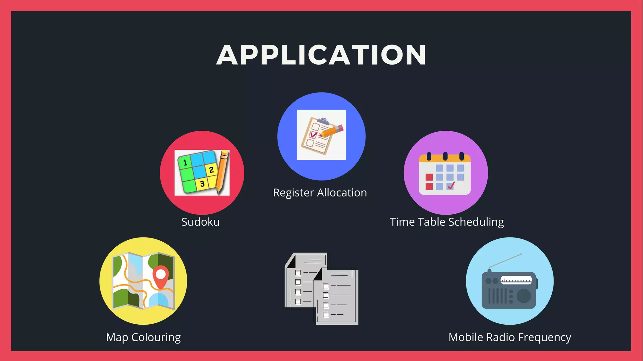 APPLICATION
Map Colouring
Sudoku
Register Allocation
Time Table Scheduling
Mobile Radio Frequency
 
