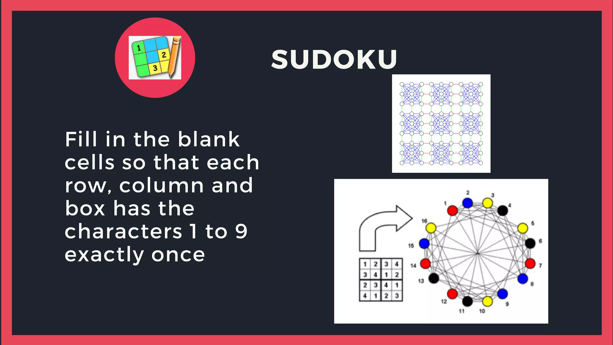 Fill in the blank
cells so that each
row, column and
box has the
characters 1 to 9
exactly once
SUDOKU
 