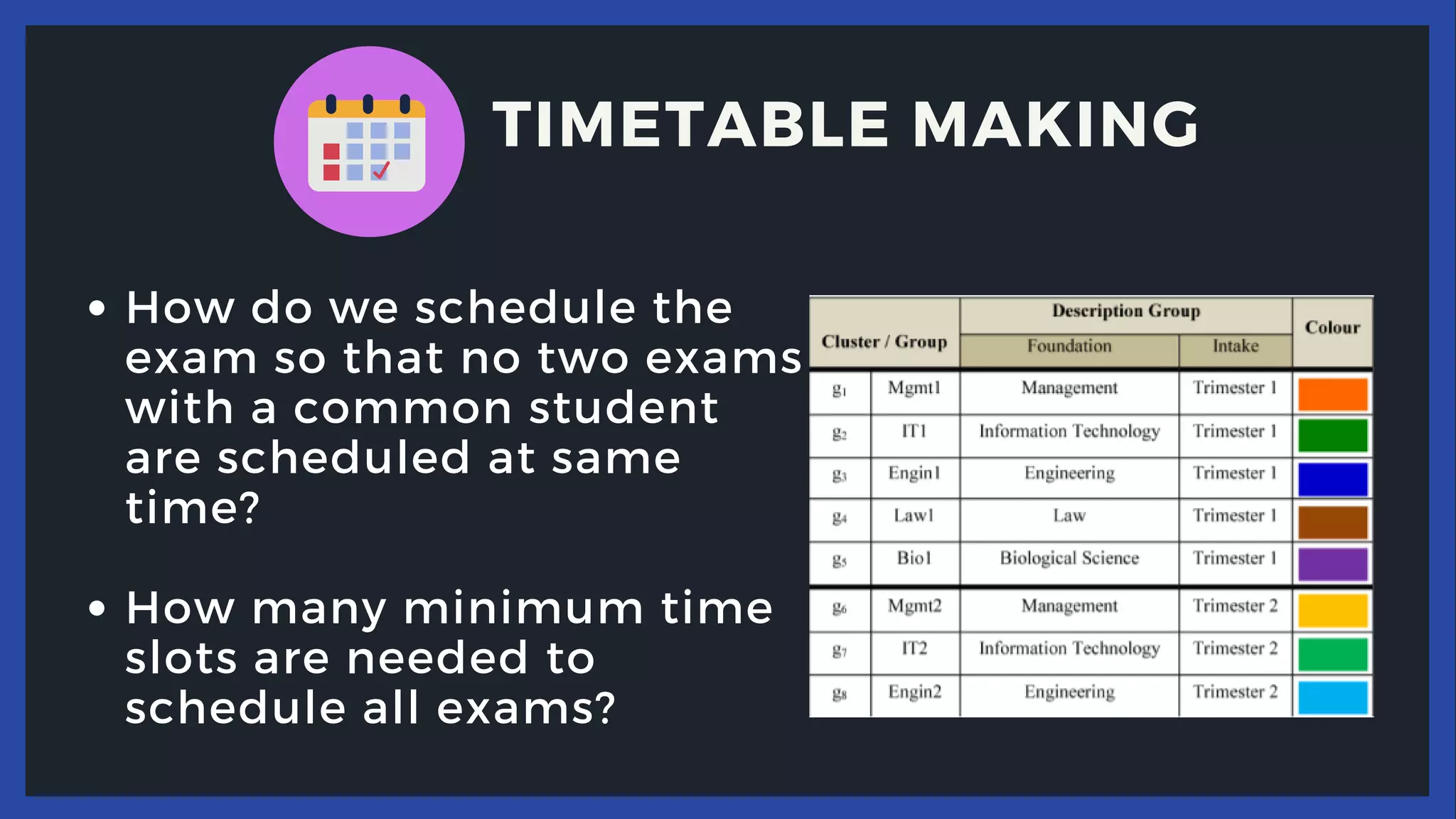 How do we schedule the
exam so that no two exams
with a common student
are scheduled at same
time?
How many minimum time
slots are needed to
schedule all exams?
TIMETABLE MAKING
 