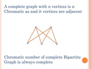 Cromatic Numbers Comprehensive Study on Chromatic Numbers and Graph Coloring in Discrete ...