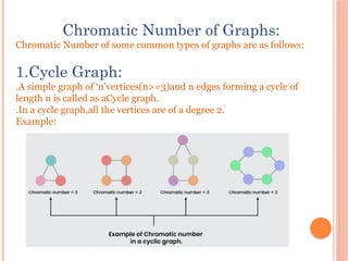 Cromatic Numbers Comprehensive Study on Chromatic Numbers and Graph Coloring in Discrete ...