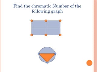 Cromatic Numbers Comprehensive Study on Chromatic Numbers and Graph Coloring in Discrete ...