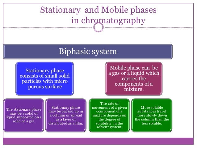 Chromatographic Technique For Life Science Researchers - 