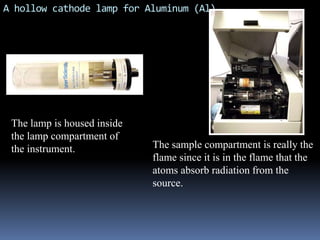 A hollow cathode lamp for Aluminum (Al)
The lamp is housed inside
the lamp compartment of
the instrument. The sample compartment is really the
flame since it is in the flame that the
atoms absorb radiation from the
source.
 