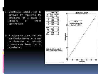  Quantitative analysis can be
achieved by measuring the
absorbance of a series of
solutions of known
concentration.
 A calibration curve and the
equation for the line can be used
to determine an unknown
concentration based on its
absorbance.
 