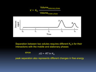 k’ = KD
Volumestationary phase
Volumemobile phase
Separation between two solutes requires different KD’s for their
interactions with the mobile and stationary phases
since
peak separation also represents different changes in free energy
DG = -RT ln KD
 