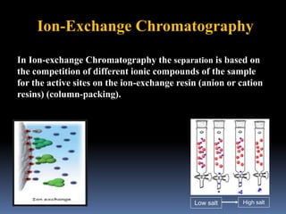 Ion-Exchange Chromatography
In Ion-exchange Chromatography the separation is based on
the competition of different ionic compounds of the sample
for the active sites on the ion-exchange resin (anion or cation
resins) (column-packing).
Low salt High salt
 