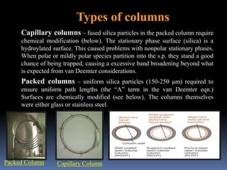 Capillary columns – fused silica particles in the packed column require
chemical modification (below). The stationary phase surface (silica) is a
hydroylated surface. This caused problems with nonpolar stationary phases.
When polar or mildly polar species partition into the s.p. they stand a good
chance of being trapped, causing a excessive band broadening beyond what
is expected from van Deemter considerations.
Packed columns – uniform silica particles (150-250 μm) required to
ensure uniform path lengths (the “A” term in the van Deemter eqn.)
Surfaces are chemically modified (see below). The columns themselves
were either glass or stainless steel.
Packed Column Capillary Column
Types of columns
 