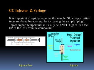 GC Injector & Syringe –
It is important to rapidly vaporize the sample. Slow vaporization
increases band broadening, by increasing the sample “plug”.
Injection port temperature is usually held 500C higher than the
BP of the least volatile compound.
InjectorInjector Port
 