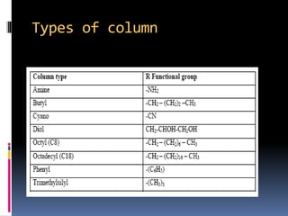 Types of column
 
