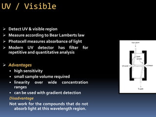 UV / Visible
 Detect UV & visible region
 Measure according to Bear Lamberts law
 Photocell measures absorbance of light
 Modern UV detector has filter for
repetitive and quantitative analysis
 Advantages
• high sensitivity
• small sample volume required
• linearity over wide concentration
ranges
• can be used with gradient detection
Disadvantage
Not work for the compounds that do not
absorb light at this wavelength region.
 