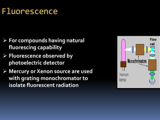 Fluorescence
 For compounds having natural
fluorescing capability
 Fluorescence observed by
photoelectric detector
 Mercury or Xenon source are used
with grating monochromator to
isolate fluorescent radiation
 
