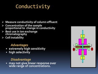 Conductivity
 Measure conductivity of column effluent
 Concentration of the sample
proportional to change in conductivity
 Best use in ion-exchange
chromatography
 Cell instability
Advantages
• extremely high sensitivity
• high selectivity
Disadvantage
• may not give linear response over
wide range of concentrations.
 