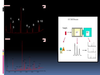 5.00 10.00 15.00 20.00 25.00 30.00
Time0
100
%
STDPAHmix261006 Scan EI+
TIC
7.51e4
16.20
15.41
7.31
3.33
3.73
7.44
8.81
11.43
30.92
25.73
21.28
21.43
31.69
1
2
3
4
5
6
7
8
9 10
5.00 10.00 15.00 20.00 25.00 30.00
Time0
100
%
Sam45-261006 Scan EI+
TIC
1.91e5
16.24
8.08
3.04 15.4113.8512.46
10.33
22.69
18.40
18.05
18.53
21.43
20.38
26.74
25.77
23.15
31.71
30.94
28.78
 