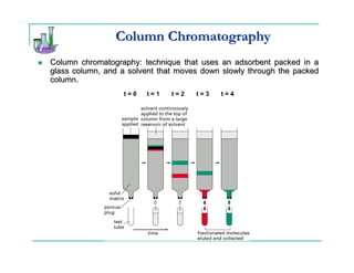 Column Chromatography
Column chromatography: technique that uses an adsorbent packed in a
glass column, and a solvent that moves down slowly through the packed
column.
                  t=0   t=1    t=2   t=3   t=4
 