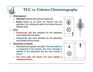 TLC vs. Column Chromatography
What happens?
   Adsorbent adsorbs the mixture compounds.
   Eluent travels up (or down for column) over the
   adsorbent, the compounds within the mixture move at
   different rates.
Why?
   Compounds with less attraction for the adsorbent
   move rapidly with the eluent.
   Compounds with more attraction for the adsorbent
   move slowly with the eluent.
Adsorbents vs. Eluents:
   Adsorbents are typically very polar. The more polar is
   a compound in the mixture, the more strongly it
   adheres to the adsorbent and the more slowly it
   moves.
   The more polar the eluent, the more rapidly a
   compound moves.
            moves
 