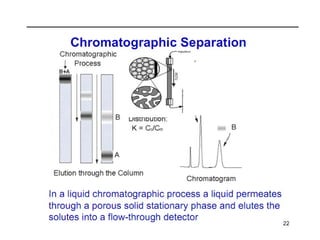 Chromatography 1 | PPT