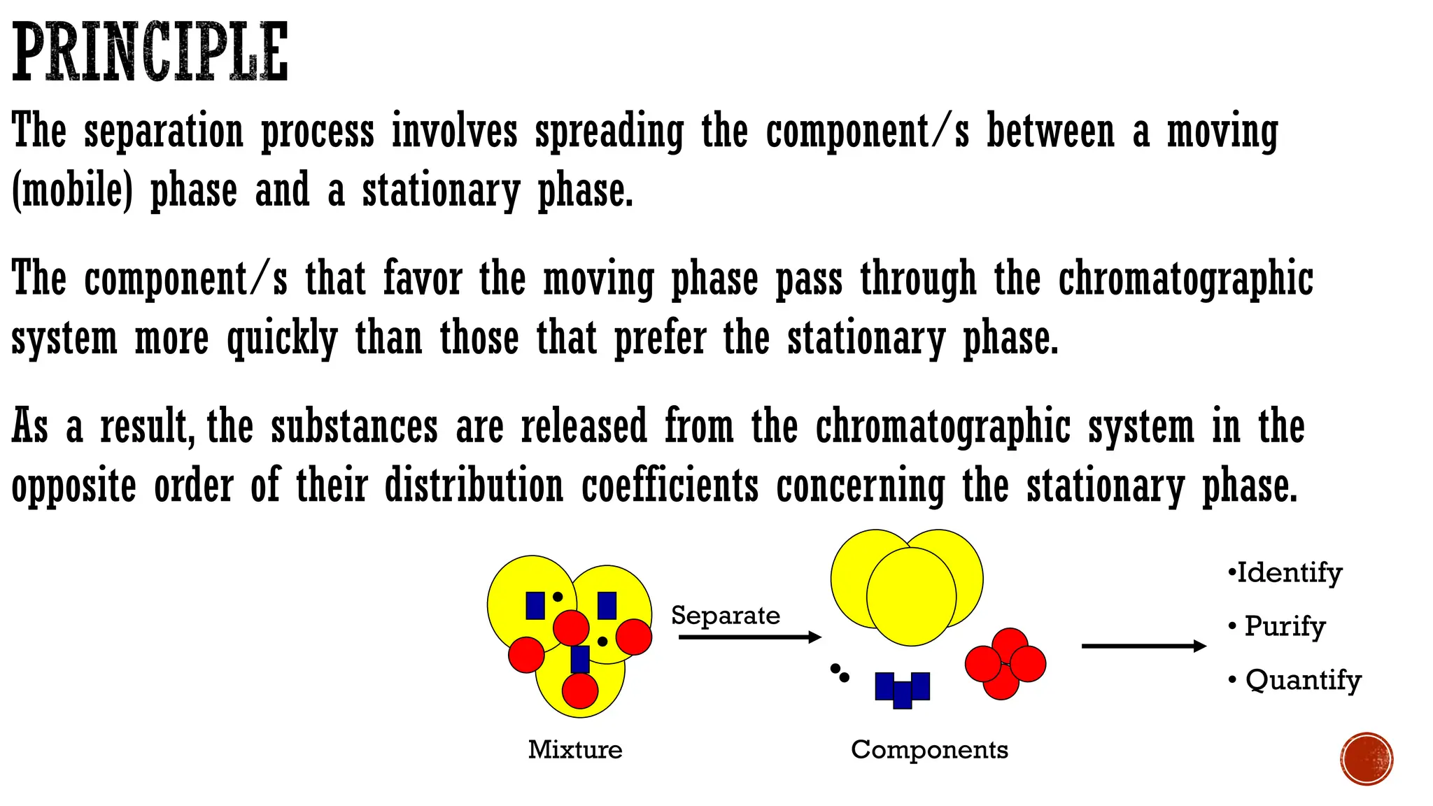 Introduction to Chromatography (Column chromatography) | PDF