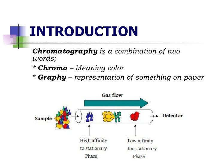 Chromatography