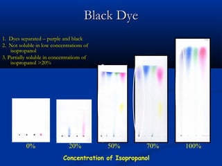 Black Dye
1. Dyes separated – purple and black
2. Not soluble in low concentrations of
    isopropanol
3. Partially soluble in concentrations of
    isopropanol >20%




           0%                  20%          50%         70%   100%
                             Concentration of Isopropanol
 