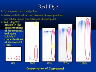 Red Dye
1. Dyes separated – red and yellow
2. Yellow –soluble in low concentrations of isopropanol and
    less soluble in high concentrations of isopropanol
3. Red – slightly
    soluble in low
    concentrations
    of isopropanol,
    and more
    soluble in
    concentrations
    of isopropanol
    >20%




         0%                20%             50%            70%   100%
                        Concentration of Isopropanol
 