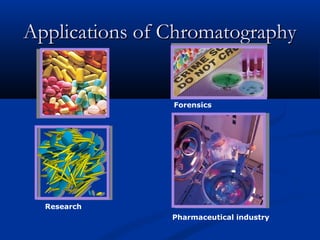 Applications of Chromatography


                Forensics




  Research
                Pharmaceutical industry
 