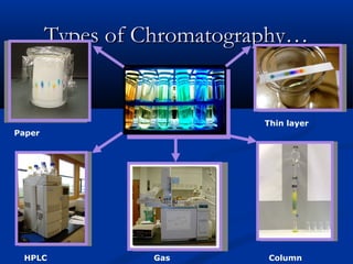 Types of Chromatography…


                           Thin layer
Paper




 HPLC            Gas        Column
 